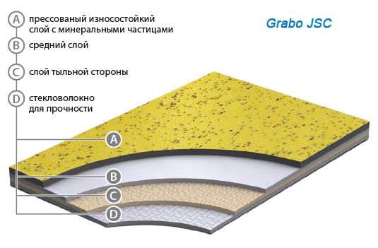 grabo JSC