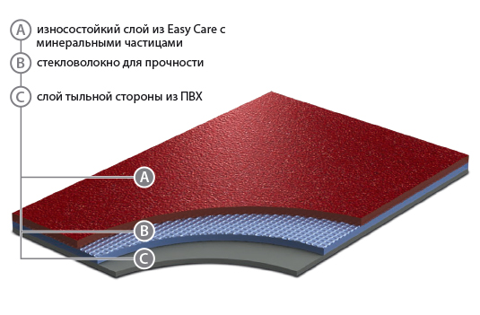 grabo ecosafe